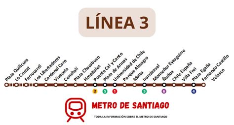 estacion ñuñoa linea 3|Línea 3 Metro Santiago .